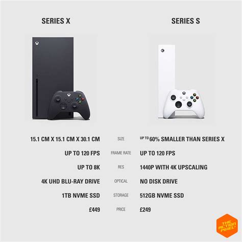 What Are The Differences Between The Xbox Series S And Xbox Series X ...