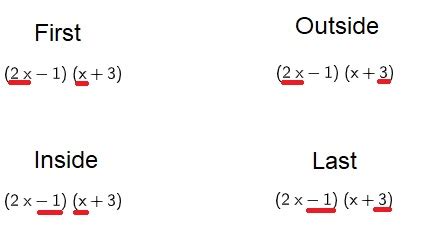 Foil Method in Math | Definition & Examples - Lesson | Study.com