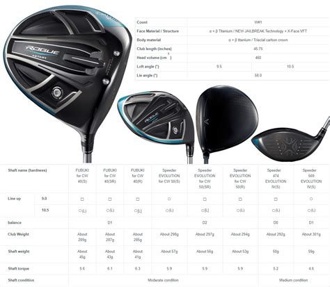 Callaway Xr Driver Adjustment Chart