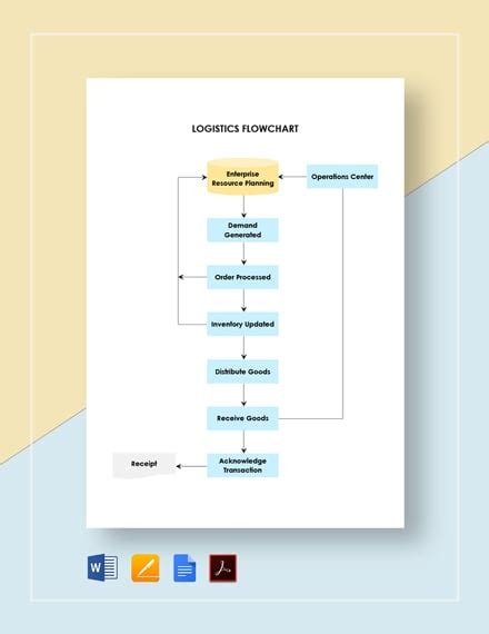 Logistics Process Flow Chart