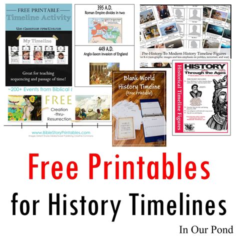 Printable World History Timeline