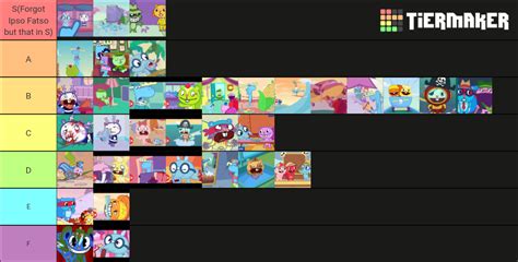 Happy Tree Friends Episodes Tier List R/happytreefriends | eduaspirant.com