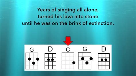 Someone to Lava - Uke Chord Guide Chords - Chordify