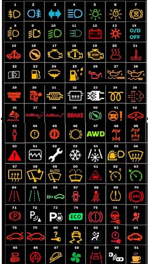 Car Warning Lights Meaning | Car Dashboard Symbols and Meanings ...