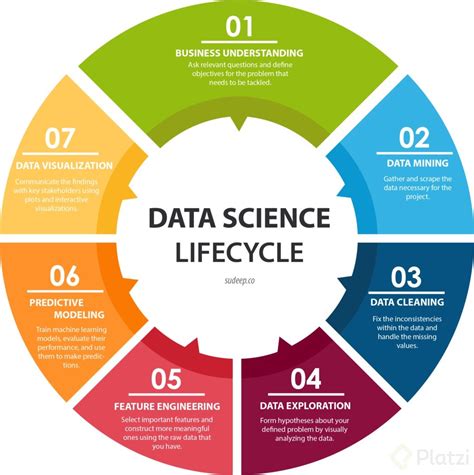 ¿Qué es data science? - Platzi