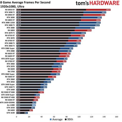 Halo Infinite PC Graphics Benchmark TechSpot | eduaspirant.com