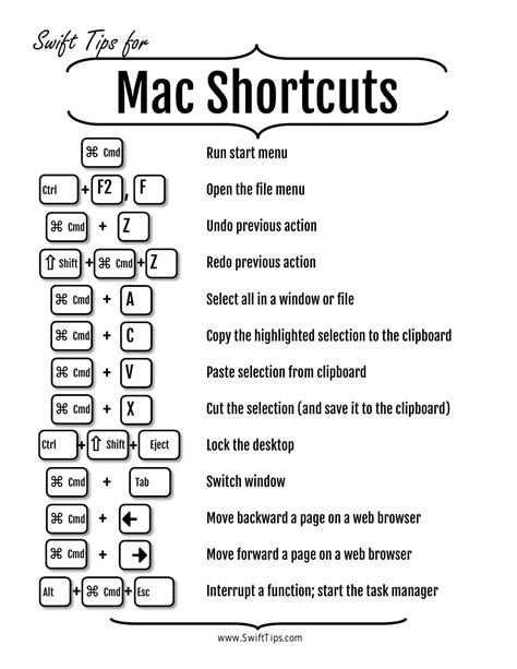 Printable Macbook Keyboard Shortcuts