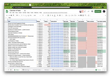 Google Sheets Resource Planning Template