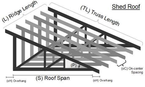 Trusses for Shed Roof