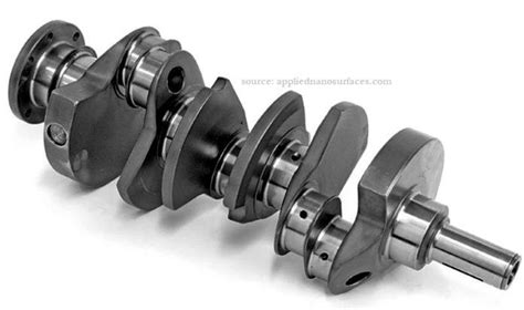 Shaft Design & Strength | Engineering Product Design