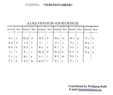 Albanian alphabet - Wikipedia