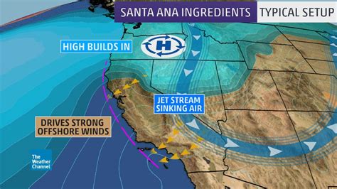 The Science Behind Santa Ana Winds | The Weather Channel