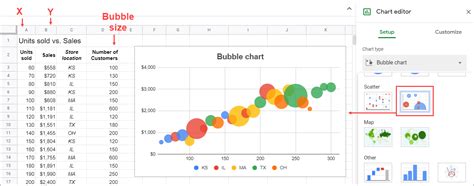 How to Create a Chart or Graph in Google Sheets | Coupler.io Blog