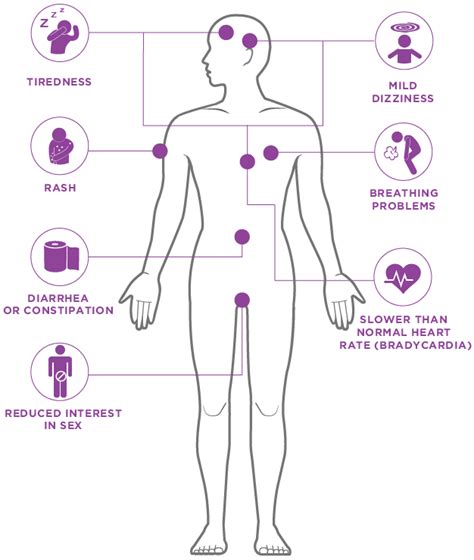 Metoprolol oral tablet side effects uses dosage and more – Artofit