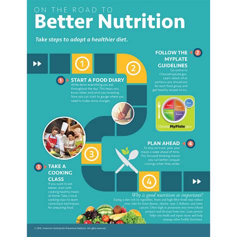 On the Road – Better Nutrition Poster – Well Warehouse