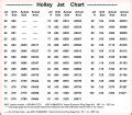 Holley Jet Chart - Size And Area Of Jets | Grumpys Performance Garage