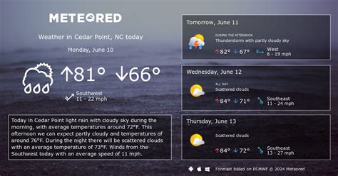 Cedar Point, NC Weather 14 days - Meteored