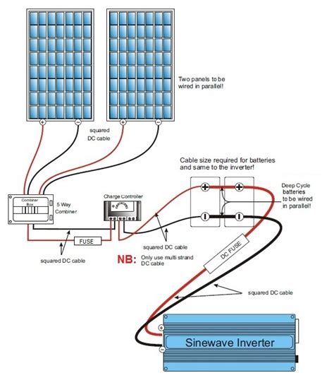 Solar Panel Installation Wiring