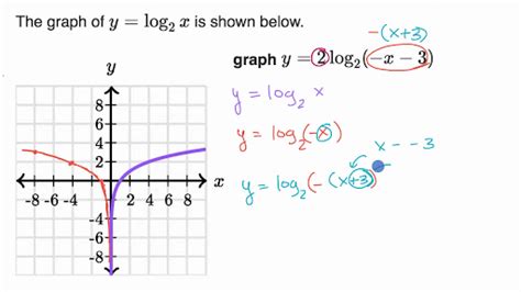 How To Draw Logarithmic Graphs - Behalfessay9