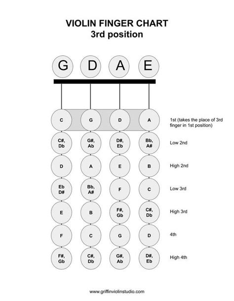 Violin Finger Chart 3rd Position