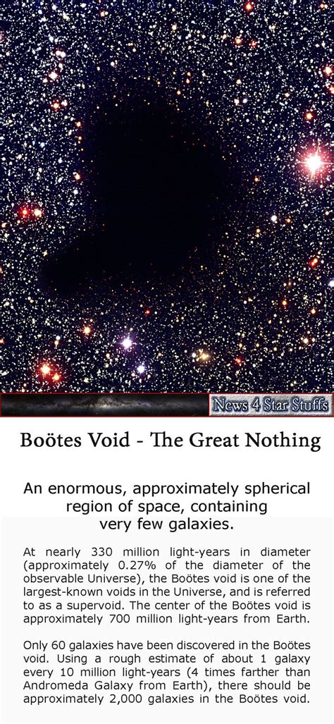 Boötes Void - The Great Nothing An enormous, approximately spherical ...