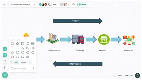 Supply Chain Diagram | Supply Chain Flowcharts | Creately