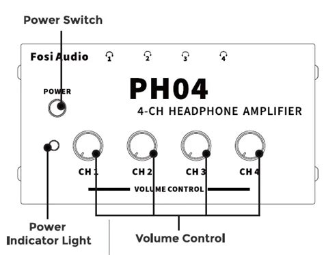 Fosi Audio PH04 4-CH Headphone Amplifier User Manual