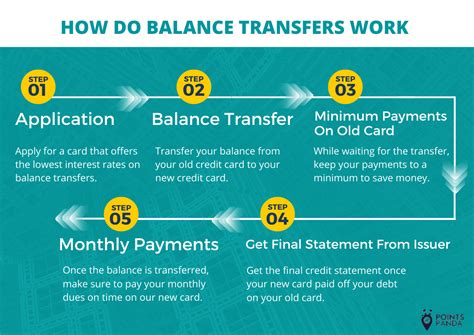 Top 5 Balance Transfer Credit Cards - PointsPanda