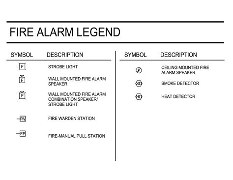 Fire Alarm Symbol Legend - LEGENDSJ