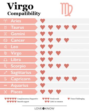 Virgo Compatibility and Best Matches for Love | LoveToKnow