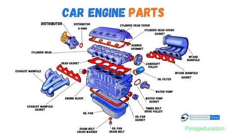 Engine Parts Name List PDF with pictures (diesel, petrol Car) - Bangla ...