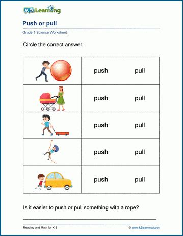 Examples Of Push Forces