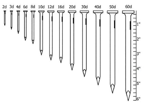 What Size Nails to Use for Deck Boards, Framing, Railings? | Fence ...