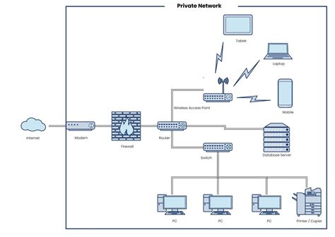 connect home network to vpn Virtual private network - Smart Home