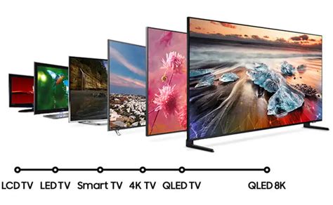 Flat Screen TVs for sale at Best Prices In Uganda | Dombelo