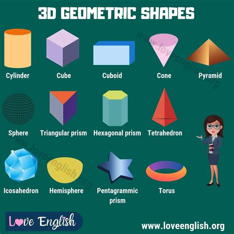 3D Shapes Names, 3D Shapes And Their Names English Grammar, 60% OFF