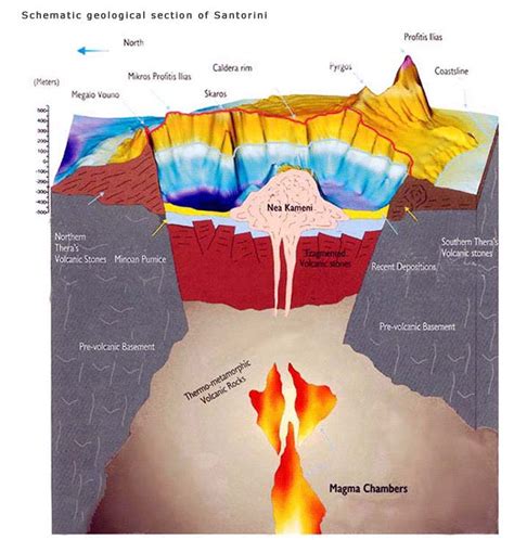 Is Thera Volcano on Santorini island waking up? - The Watchers