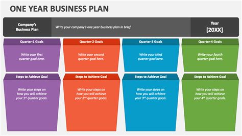 One Year Business Plan PowerPoint and Google Slides Template - PPT Slides