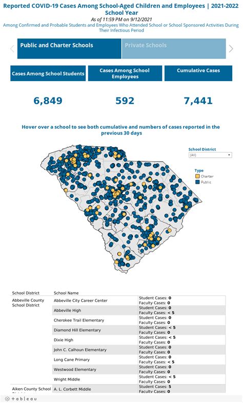 DHEC updates COVID-19 dashboard for upcoming school year