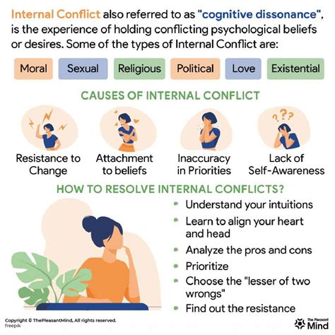 Internal Conflict - A Battle of Within from Within – Types, Causes ...