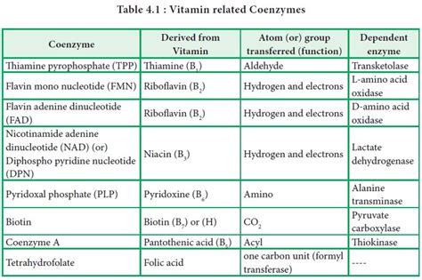 Coenzyme