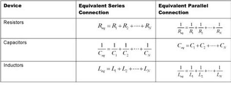 Pin by Michael Boggs on Maintenance Study | Inductor, Capacitor, Formula