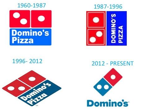 Domino’s Logo And the History of the Company | LogoMyWay