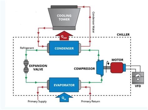 Water Chiller,Water Chiller System/Plant Manufacturer&Supplier-TopChiller