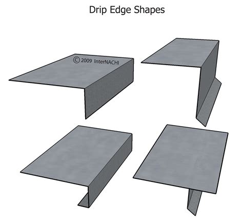 The common types of drip edge : u/Roof-Leaks-and-Moore