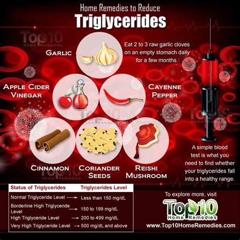 List of healthy foods to lower triglycerides levels in your body - Food ...