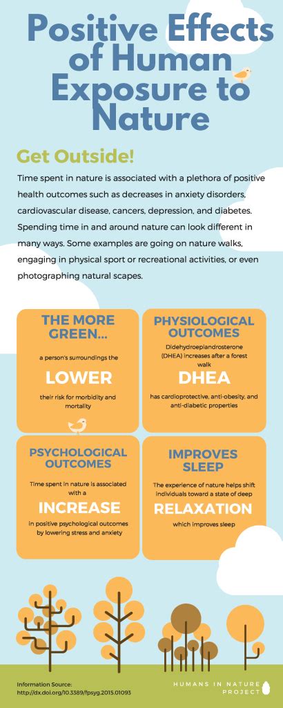 The Positive Effects of Human Exposure to Nature – Humans in Nature