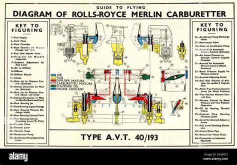 Diagram of Rolls-Royce Merlin Aircraft Engine, Carburettor Stock Photo ...