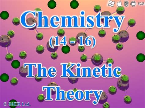 The Particle Model (Kinetic Theory) | SSER Ltd. Shop