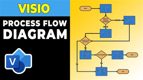 Creating Workflows In Visio - makeflowchart.com